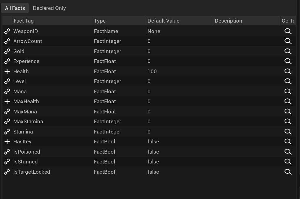 The Fact Definitions panel showing a mix of declared and inherited facts